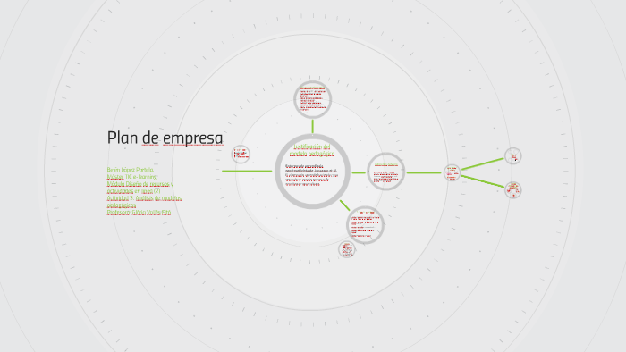 Plan de empresa by Belén López on Prezi
