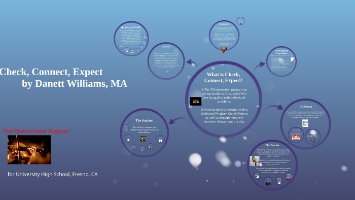 Check, Connect, Expect by Danett Williams on Prezi