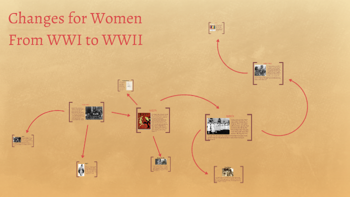 Changes for Women From WWI to WWII by Kayla Parker on Prezi