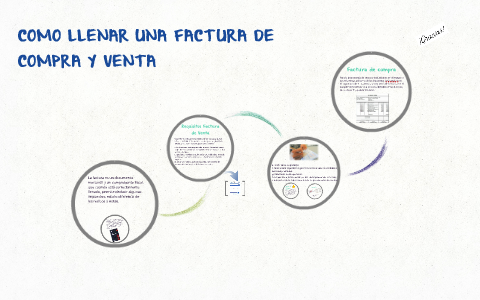 Como Llenar Una Factura De Compra Y Venta By Ginneth Rodriguez On Prezi Next