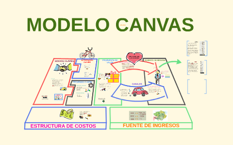 Modelo CANVAS by Angela Samantha Cruz Gutiérrez