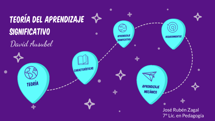 Teoría del aprendizaje significativo by josé rubén zagal ramírez on Prezi