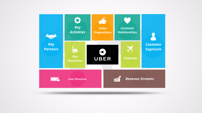 Key partners. Value proposition Canvas Netflix. Netflix values.