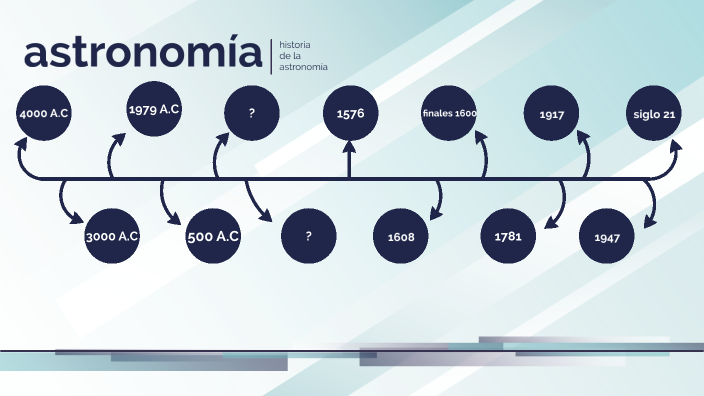 Historia de la astronomia by Tomas SCIARONI on Prezi