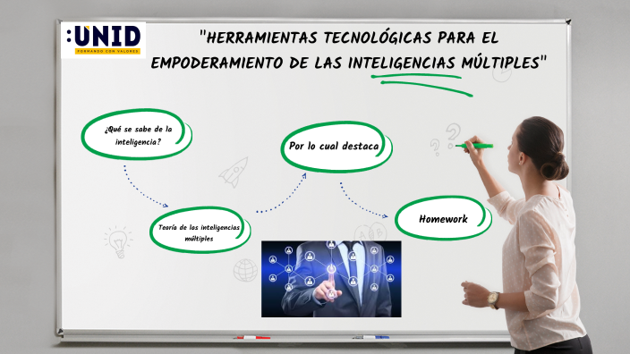 HERRAMIENTAS TECNOLÓGICAS PARA EL EMPODERAMIENTO DE LAS INTELIGENCIAS ...