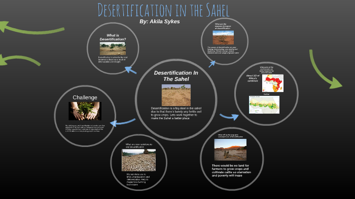 desertification in the sahel