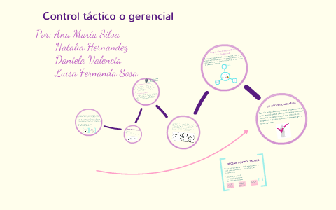 Control Táctico by Luisa Sosa on Prezi