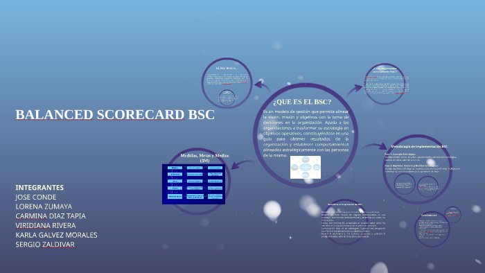 BALANCED SCORECARD BSC by CARMINA DIAZ TAPIA on Prezi