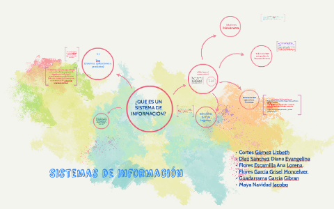 Sistemas de información by Diian Diiaz on Prezi