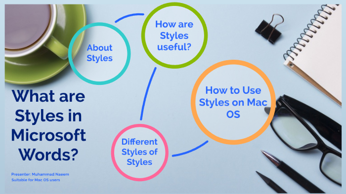 what-are-styles-in-microsoft-words-by-muhammad-naeem