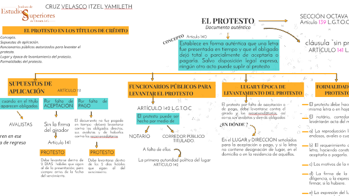 EL PROTESTO EN LOS TÍTULOS DE CRÉDITO by Yami ---- on Prezi