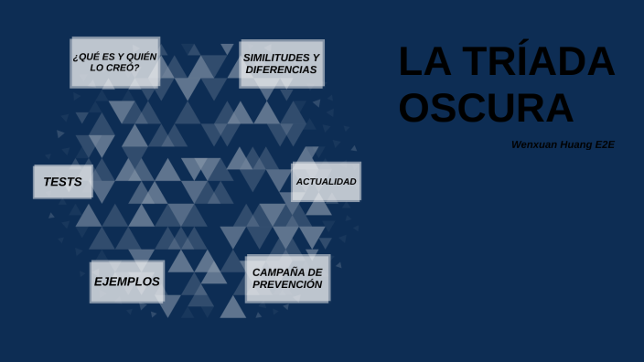 La tríada oscura by Wenxuan Huang on Prezi