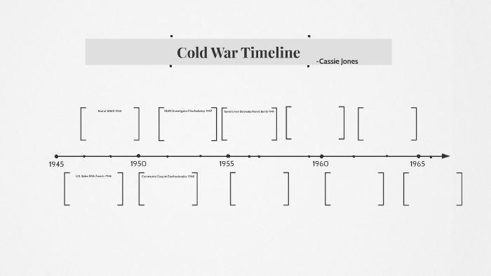 Cold War Timeline by Cassie Jones on Prezi