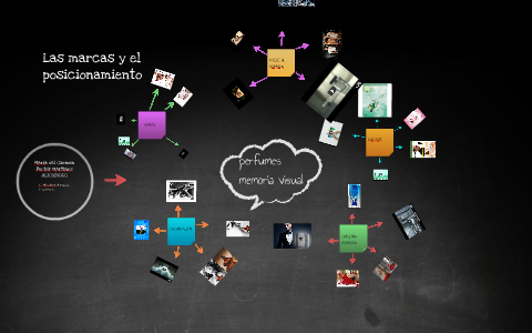 Las marcas y el posicionamiento by CARMEN PECHIR on Prezi