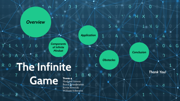 Finite and Infinite Games: Summary of Key Ideas