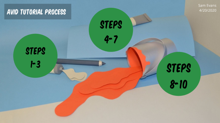 avid steps by samantha evans on Prezi