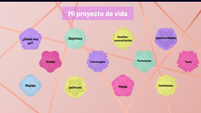 Proyecto de vida by nicole sofia diaz on Prezi