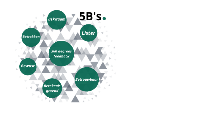 Lister 5B's by Sven van Santen on Prezi