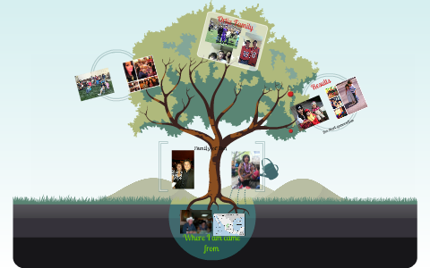 Family Tree by marcos ortiz on Prezi
