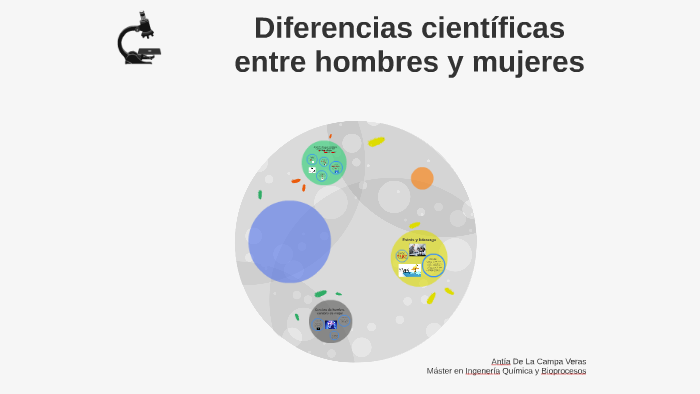 Diferencias Científicas Entre Hombres Y Mujeres By Antia De La Campa