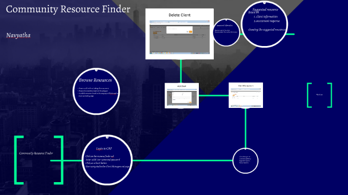Community Resource finder by navyatha b on Prezi