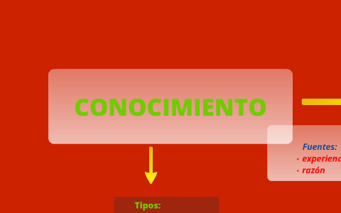 CONCEPTOS GENERALES METODOLOGÍA by Gaby Valles on Prezi