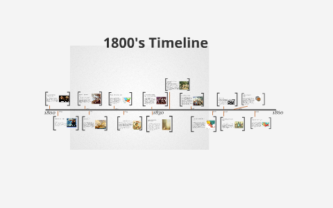 1800's Timeline by Sandya Ganesh