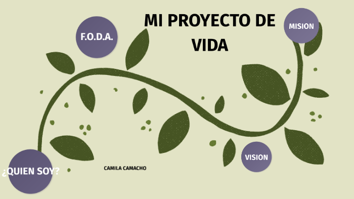 MI PROYECTO DE VIDA by Camila Camacho on Prezi