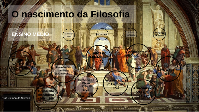 O Nascimento Da FILOSOFIA By Juliano Silveira On Prezi