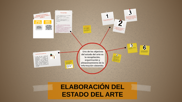 ELABORACIÓN DEL ESTADO DEL ARTE EN UN ANTEPROYECTO O PROYECT by Luz M ...