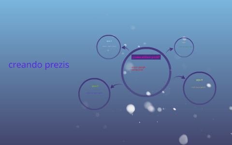 ¿como utilizar prezi? by gabriela huanca limachi on Prezi