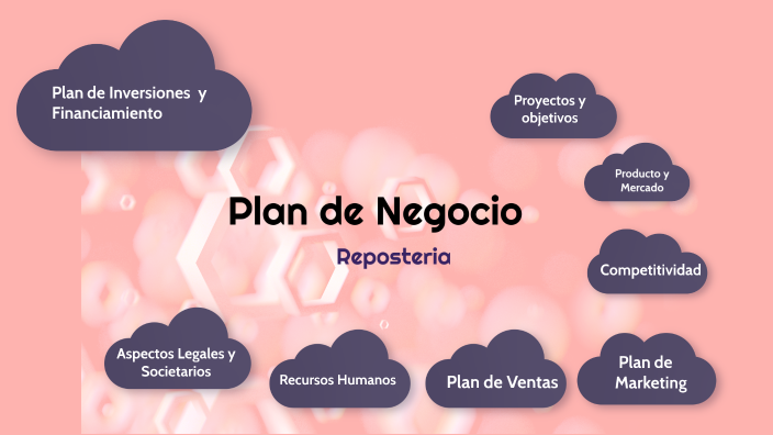 plan de negocio by Ismerlyn Reynoso on Prezi