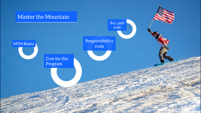 Skiing and snowboarding by Blake McGlaughlin on Prezi