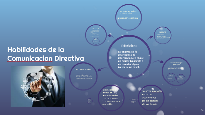 Unidad 2 Habilidades De La Comunicacion Directiva