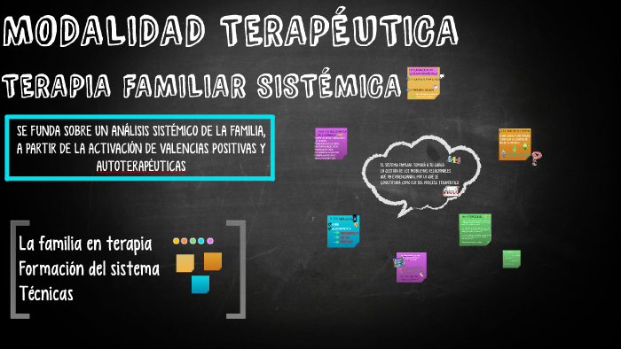 MODALIDAD TERAPEUTICA By Pily Lopez On Prezi