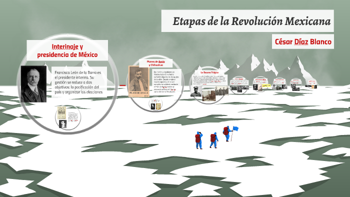 Etapas de la Revolución Mexicana by César Díaz Blanco on Prezi