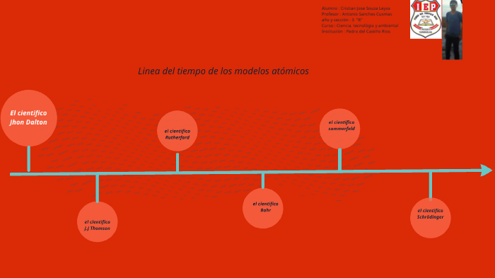 linea del tiempo de los modelos atómicos by Cristian Jose Souza Leyva