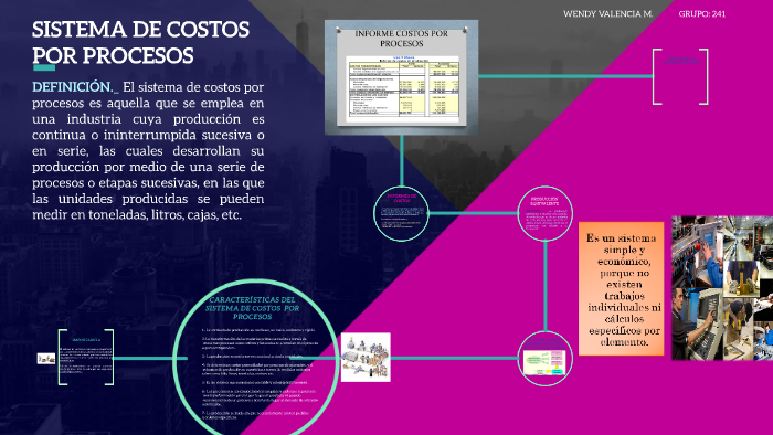 Sistema De Costos Por Procesos By Wendy Valencia On Prezi 2421