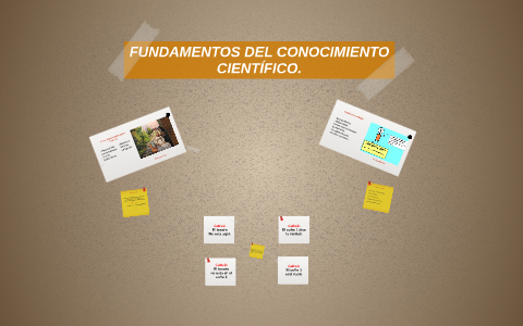 FUNDAMENTOS DEL CONOCIMIENTO CIENTIFICO By Eduardo Sequeira Ortiz On Prezi