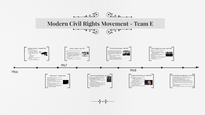 11 1 Team E Civil Rights Movement Timeline By Sean Wang