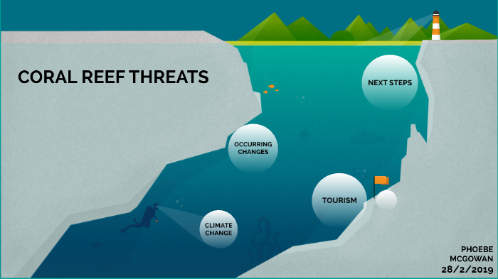 Coral Reef Threats by Phoebe McGowan