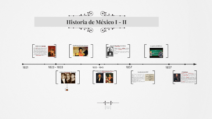 Historia de México I - II by Raquel Contreras on Prezi