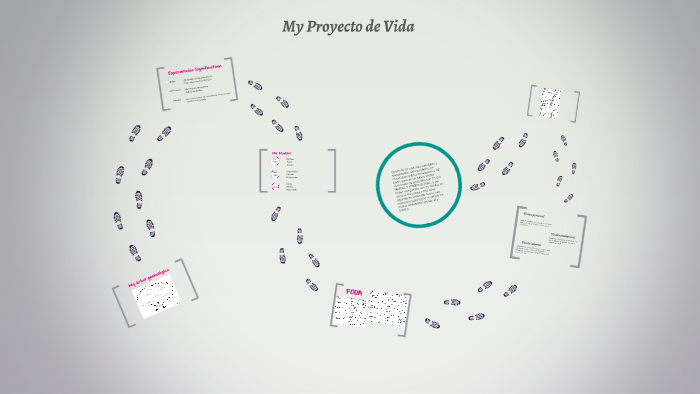 My Proyecto de Vida by ana lucia cabrera anastacio on Prezi
