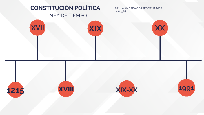 Linea de tiempo by Paula Andrea Corredor Jaimes on Prezi