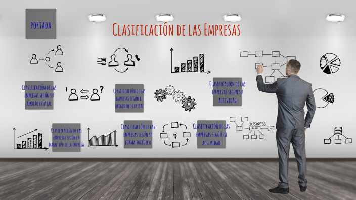 Clasificación de las empresas según su actividad by daniela ivette ...