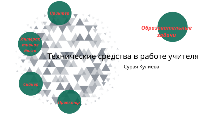 Какие приложения программные средства учитель может использовать для подготовки контента урока