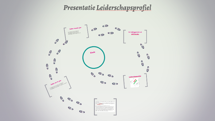Presentatie Leiderschapsprofiel by on Prezi