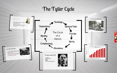 Tytler Cycle by brittany fann on Prezi