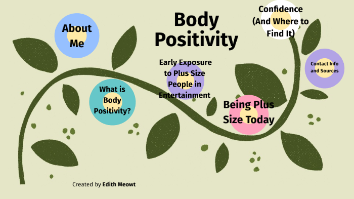 body positivity persuasive speech