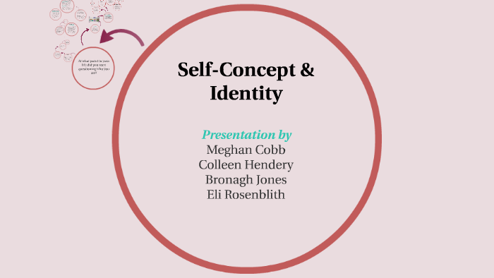 Self Concept And Self Identity By Meghan Cobb